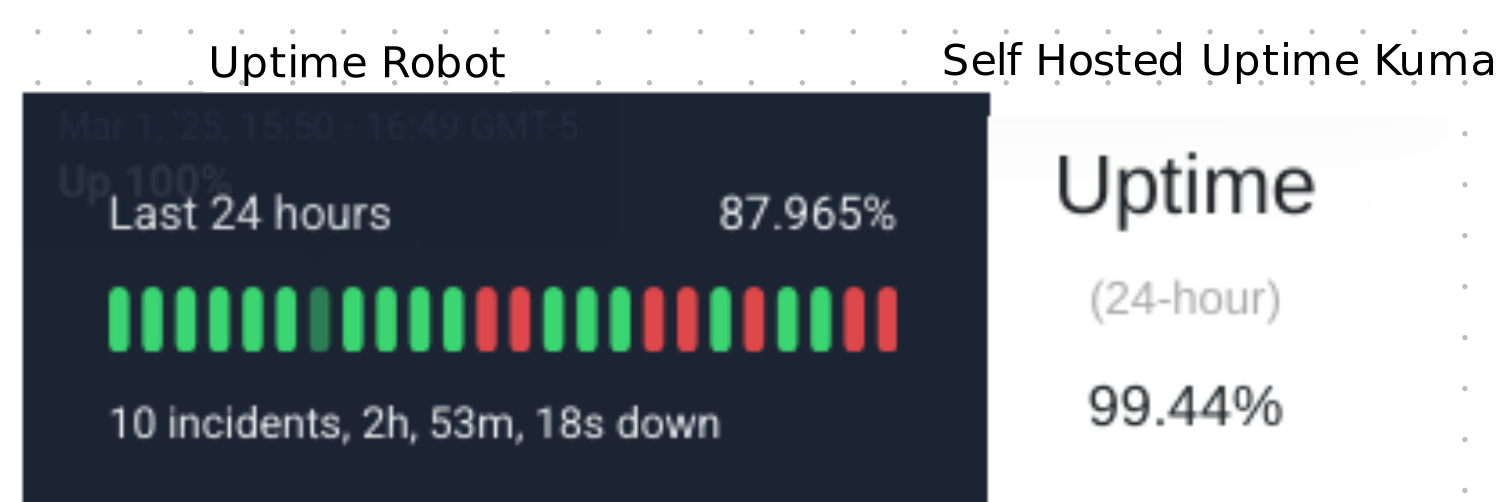 stats